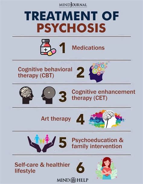 psychosis treatments